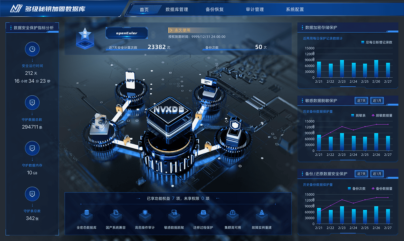 多级秘钥加固数据库产品截图